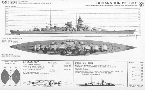 Scharnhorst-class battleship.